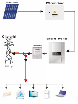 Grid Connected Solar Photovoltaic System
